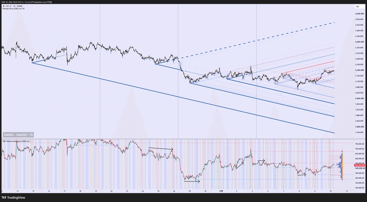 Free Indicator for TradingView [Parallel Pivot [CDK] ver.X-8] Manually ...