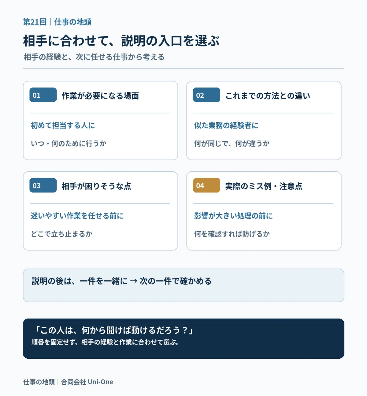 How to start explaining to newcomers so they understand｜仕事の地頭｜合同会社Uni-One
