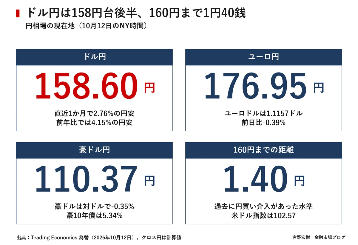 日本市場レポート 2026年10月13日｜宮野宏樹