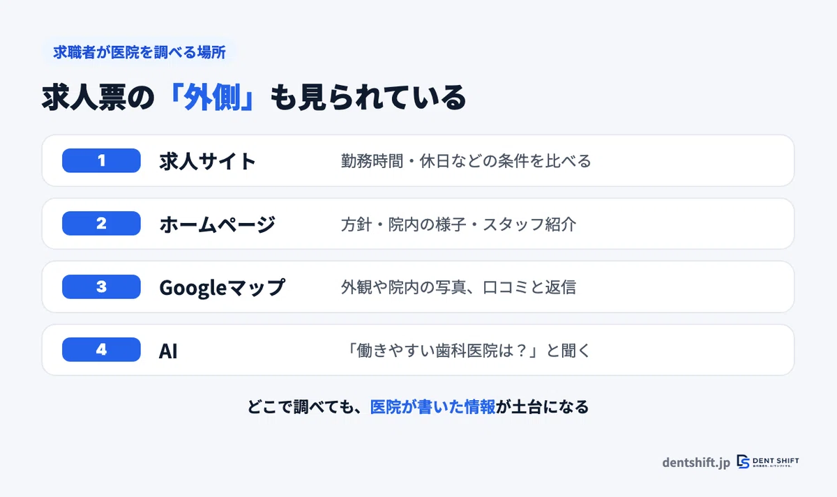 Information dissemination for dental clinics chosen by dental ...