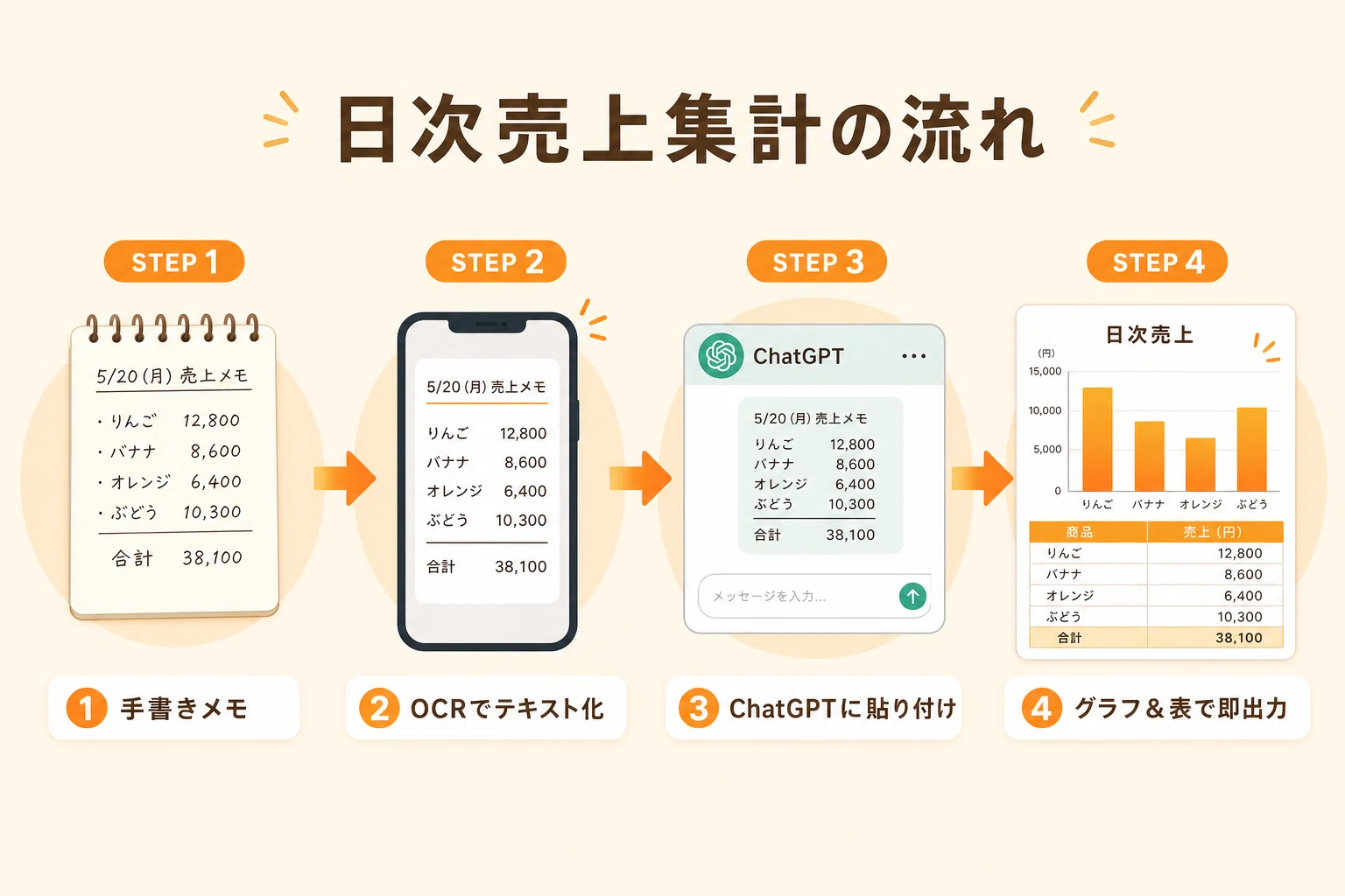 [ASI Secretary Introduction] How to Use ChatGPT to Transform Beauty ...
