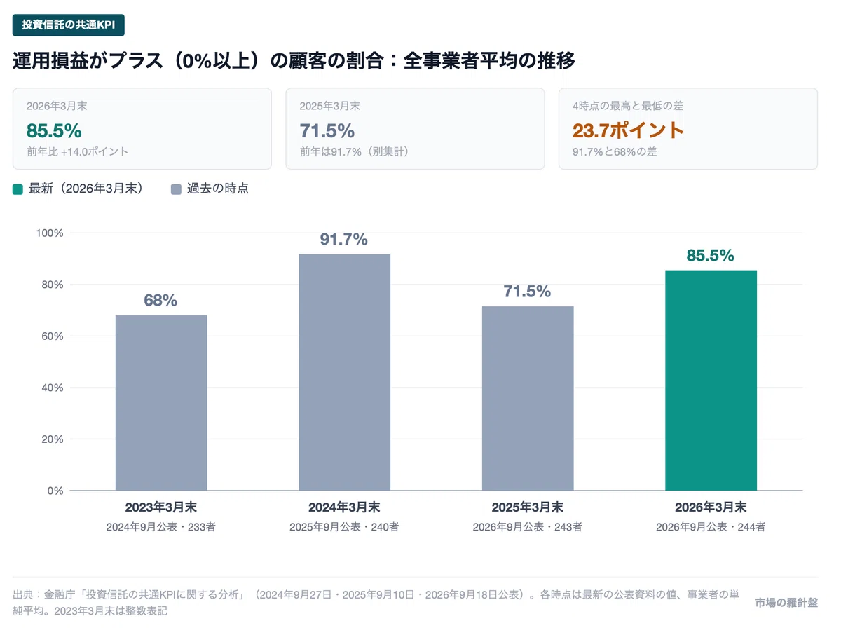 [Deep Dive] Is it really true that 85.5% of people are in the black ...