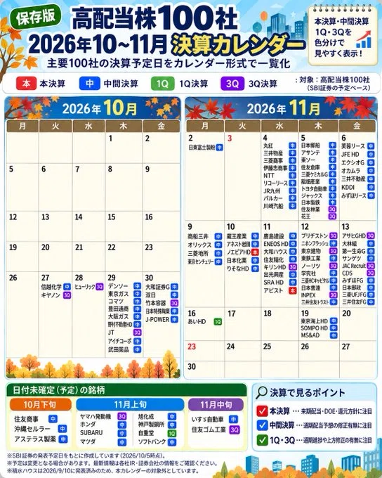 [Archived] Earnings Calendar for 100 High-Dividend Stocks | October ...