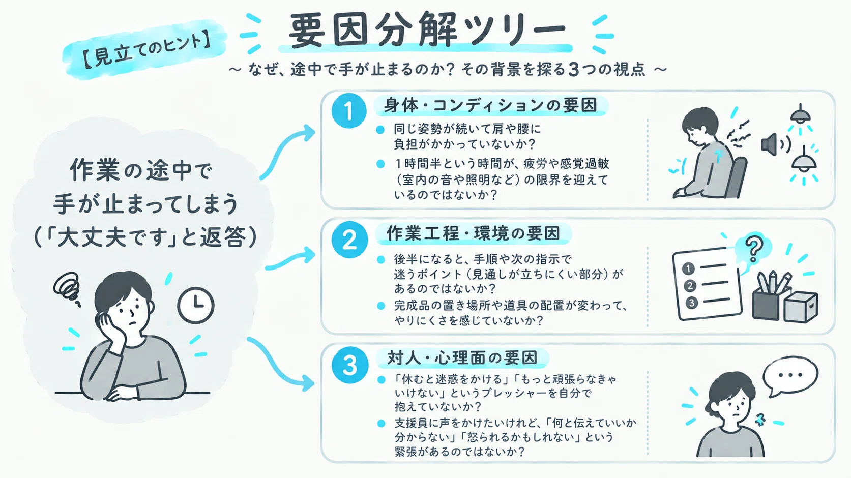 [Assessment Tips] Case Study 1, Part 1: The User Who Says 
