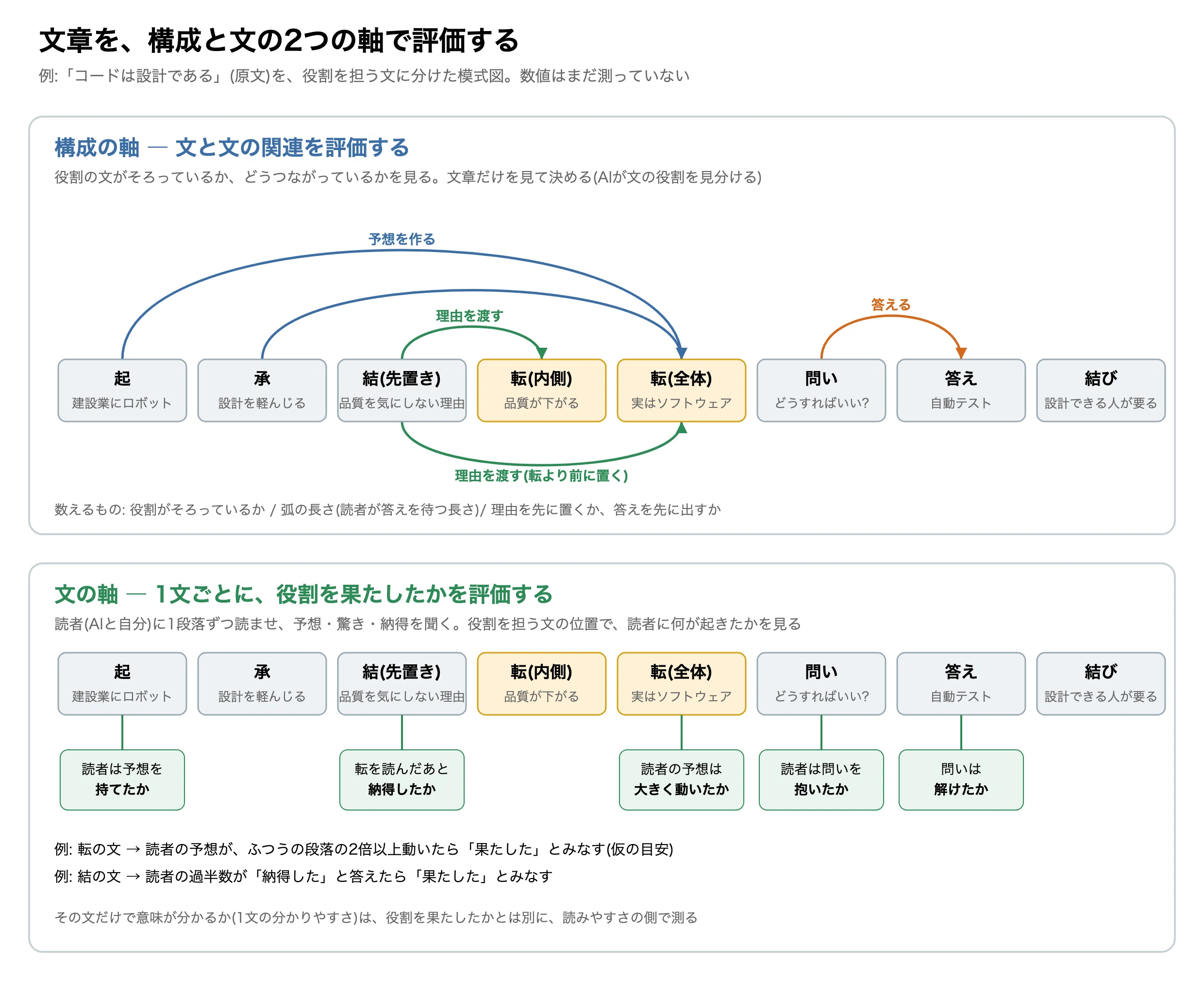 Dividing text into 