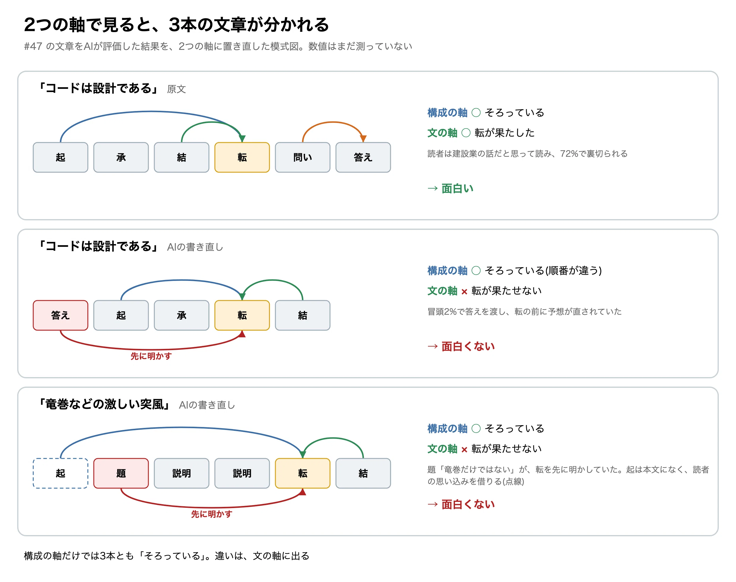 Dividing text into 