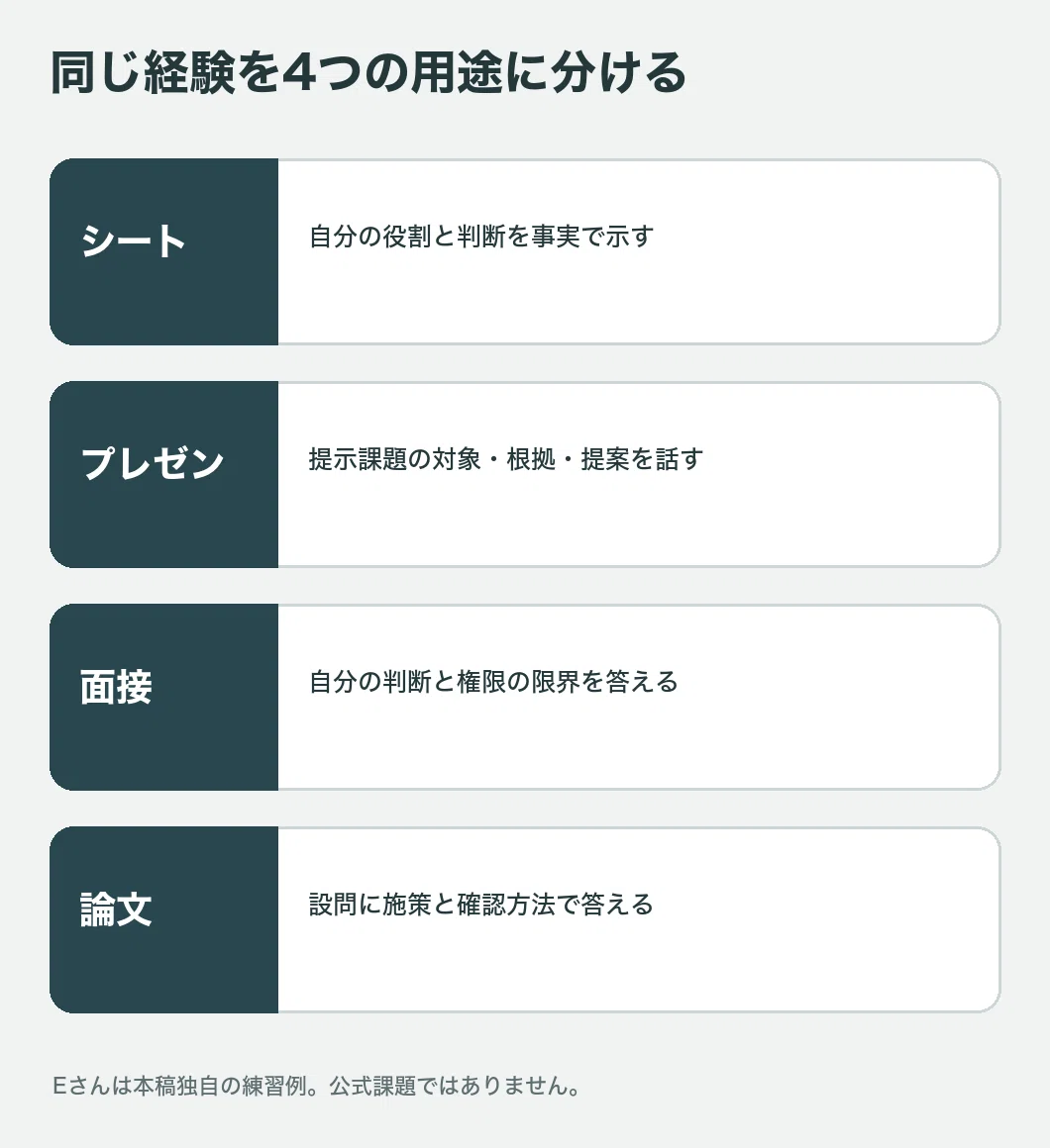 For those aiming for Hiroshima Prefecture's Early Entry (Administrative ...