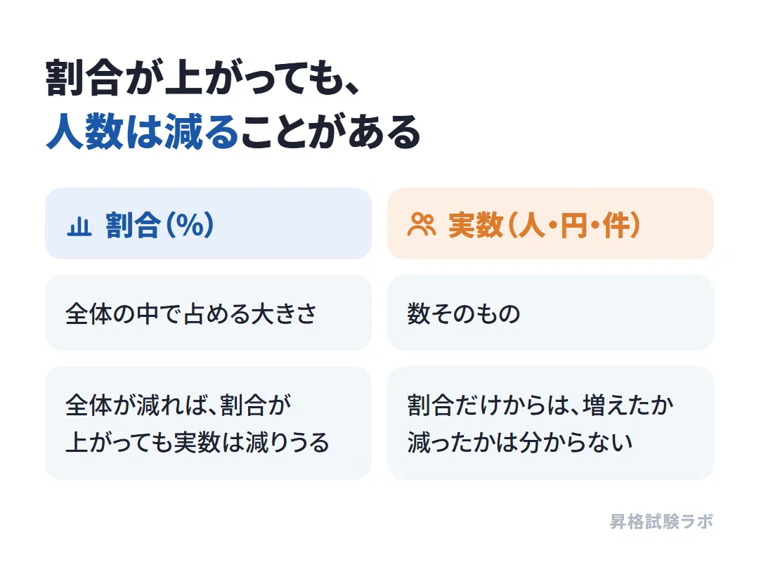 [GMAP-CT Strategy: Data Interpretation] Spotting the Substitution of ...