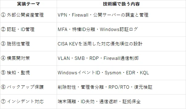 #86 Companies Targeted by Ransomware vs. Those That Are Not: 7 Decisive ...