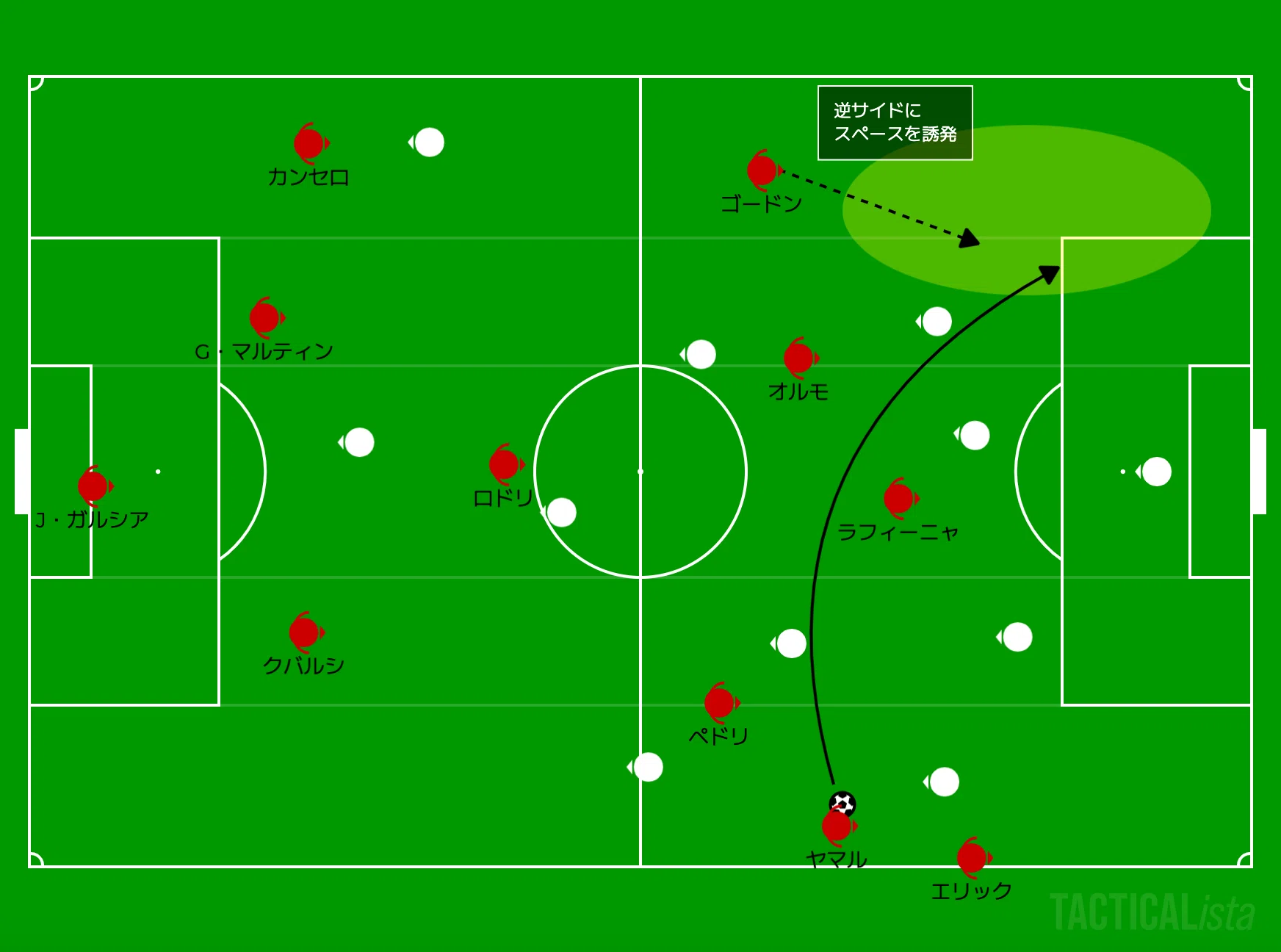 A Thorough Analysis of Flick's Barca. Taming the Two Principles of ...