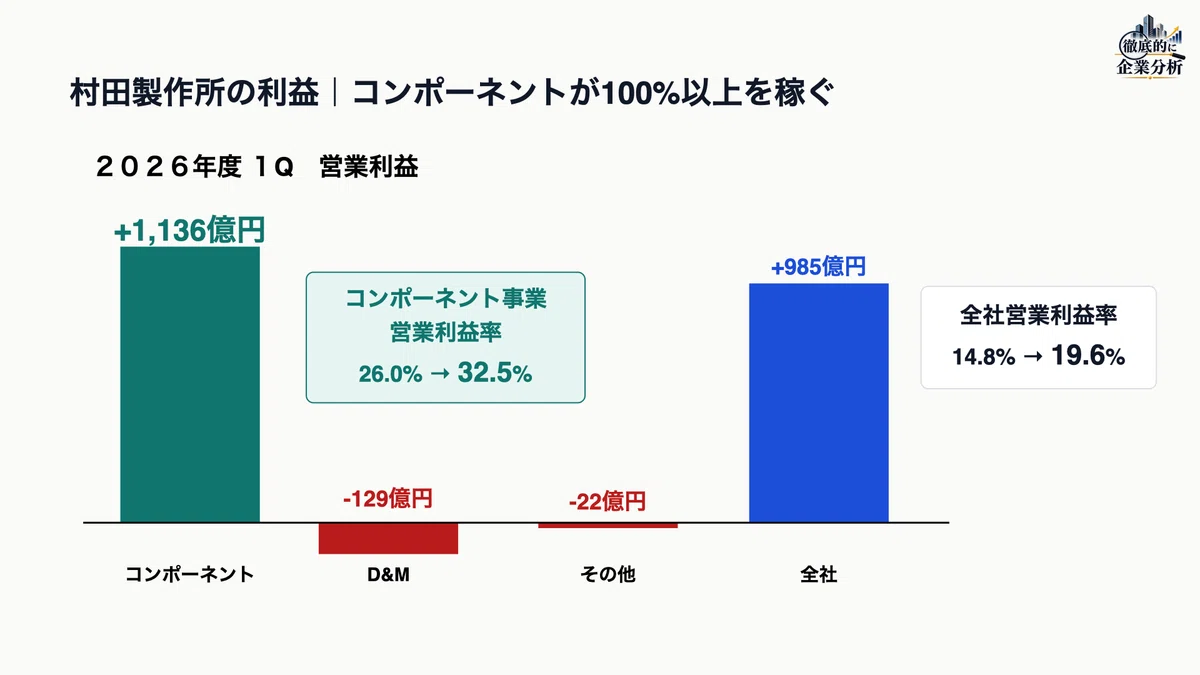 [6981]무라타 제작소｜MLCC '95% 가동'이 향후를 결정한다｜徹底的に企業分析