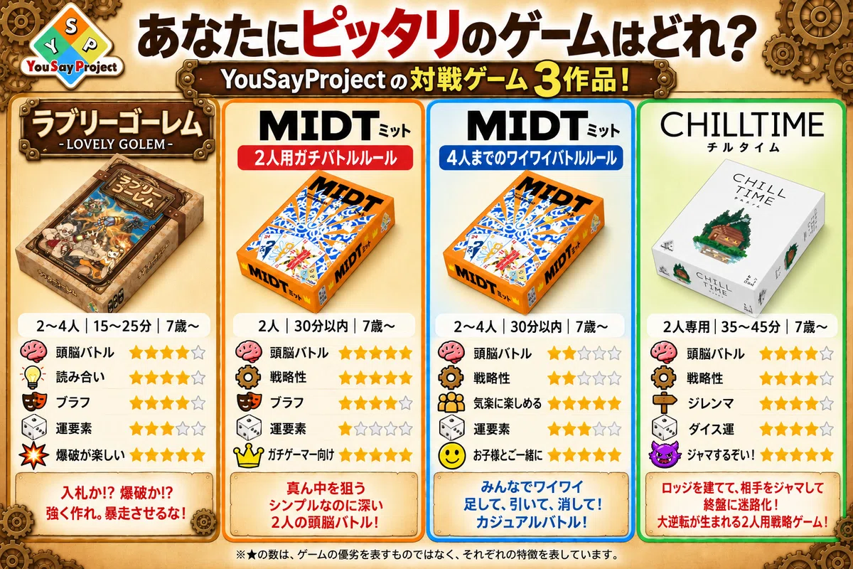 MIDTとラブリーゴーレム