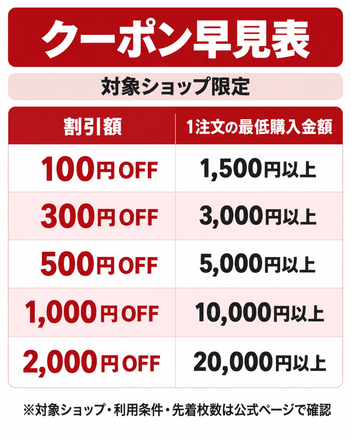 2026年10月】楽天お買い物マラソン完全攻略｜14日20時開始！エントリー