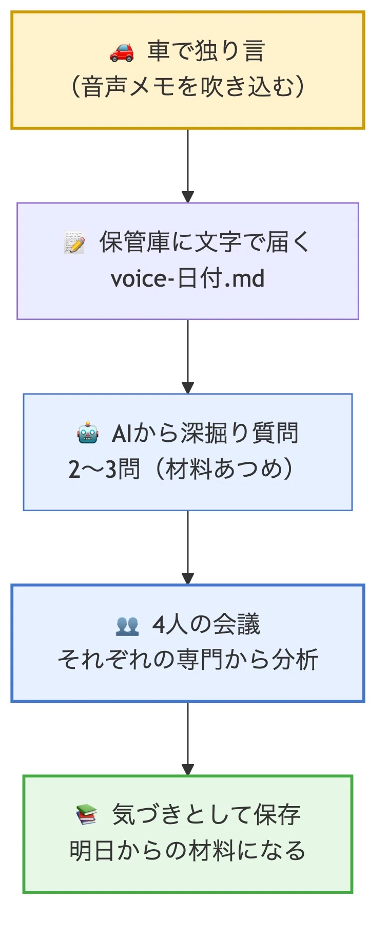 [Episode 3] How to Build an 