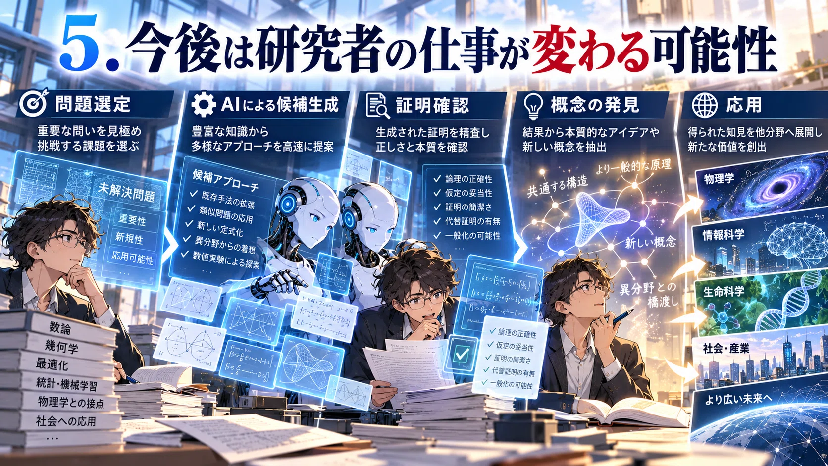 Did AI release 722 math papers at once? Why researchers are pushing ...