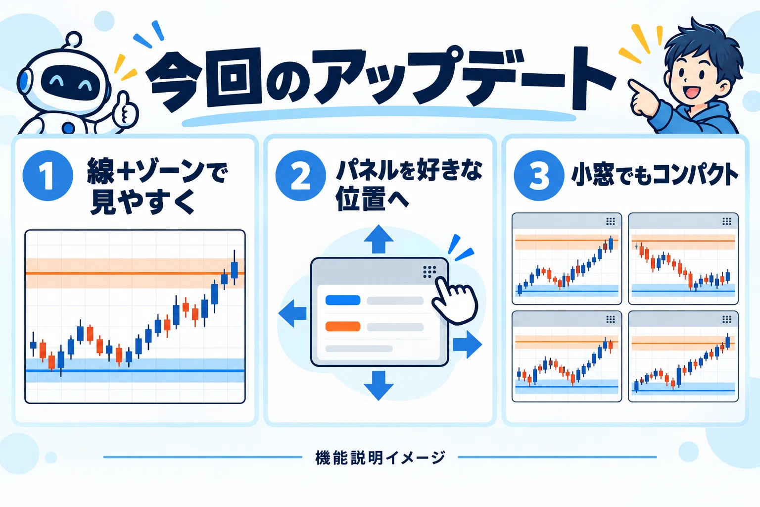 AI ZONE RADARの更新内容：ゾーン表示、パネル移動、小窓対応