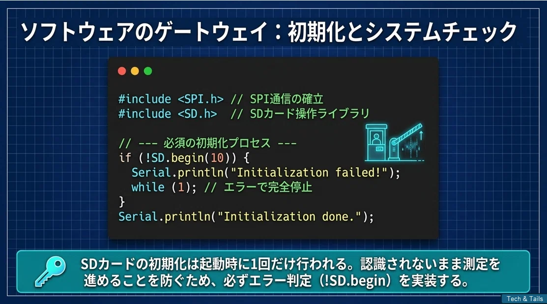 Utilizing SD Card Modules with Arduino: Basics of File Operations and ...