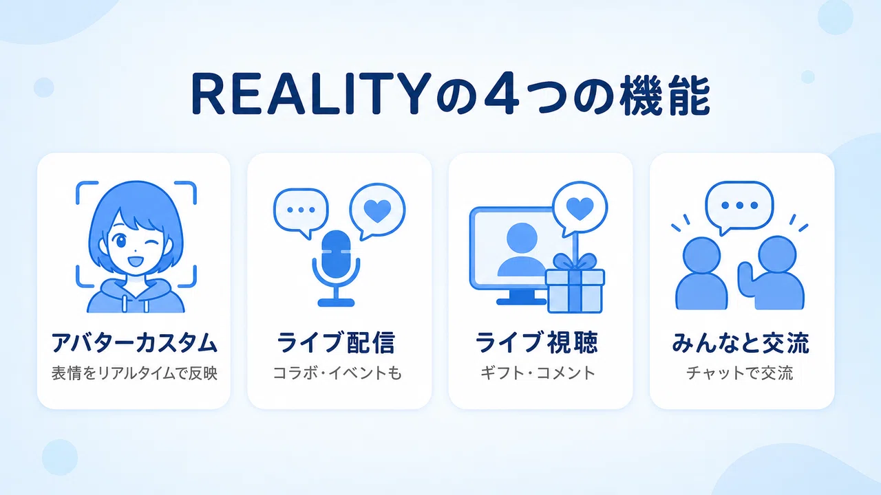 What is the REALITY app? Checking the mechanism for streaming without ...