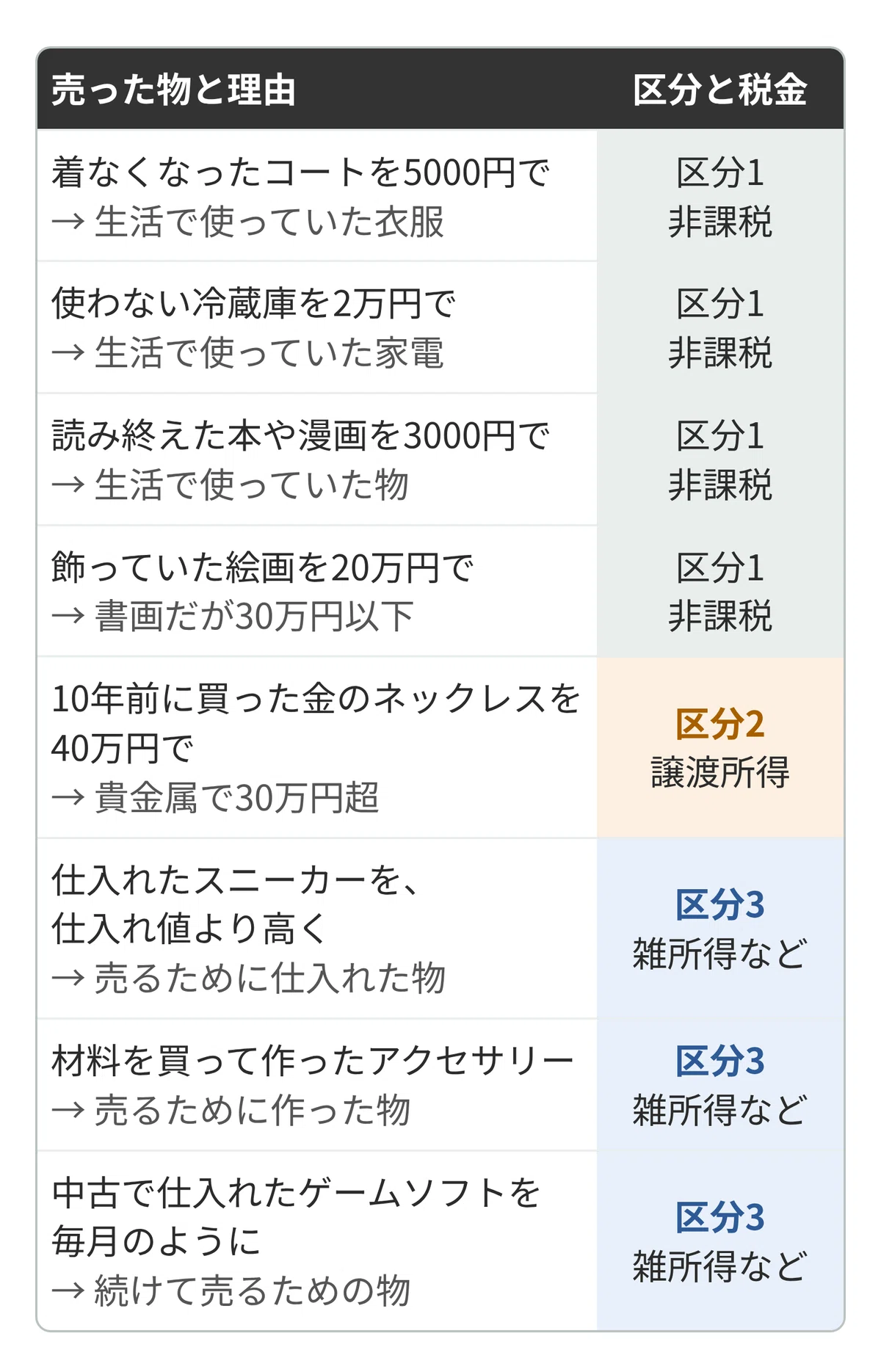 Are flea market sales subject to tax?｜Uru@やさしい資産形成