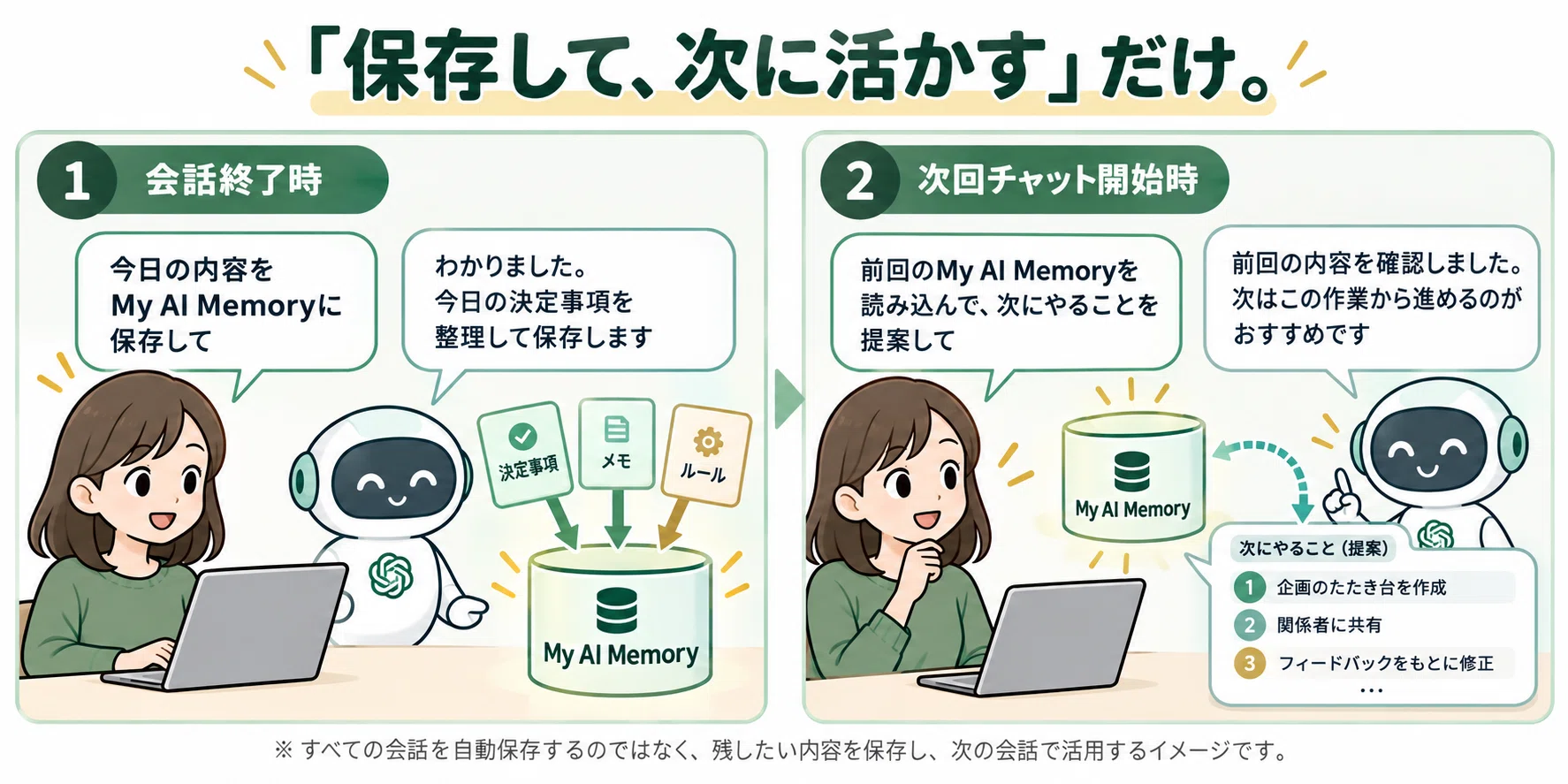 Make ChatGPT Your Own Personal AI! Customize Personality and Memory ...