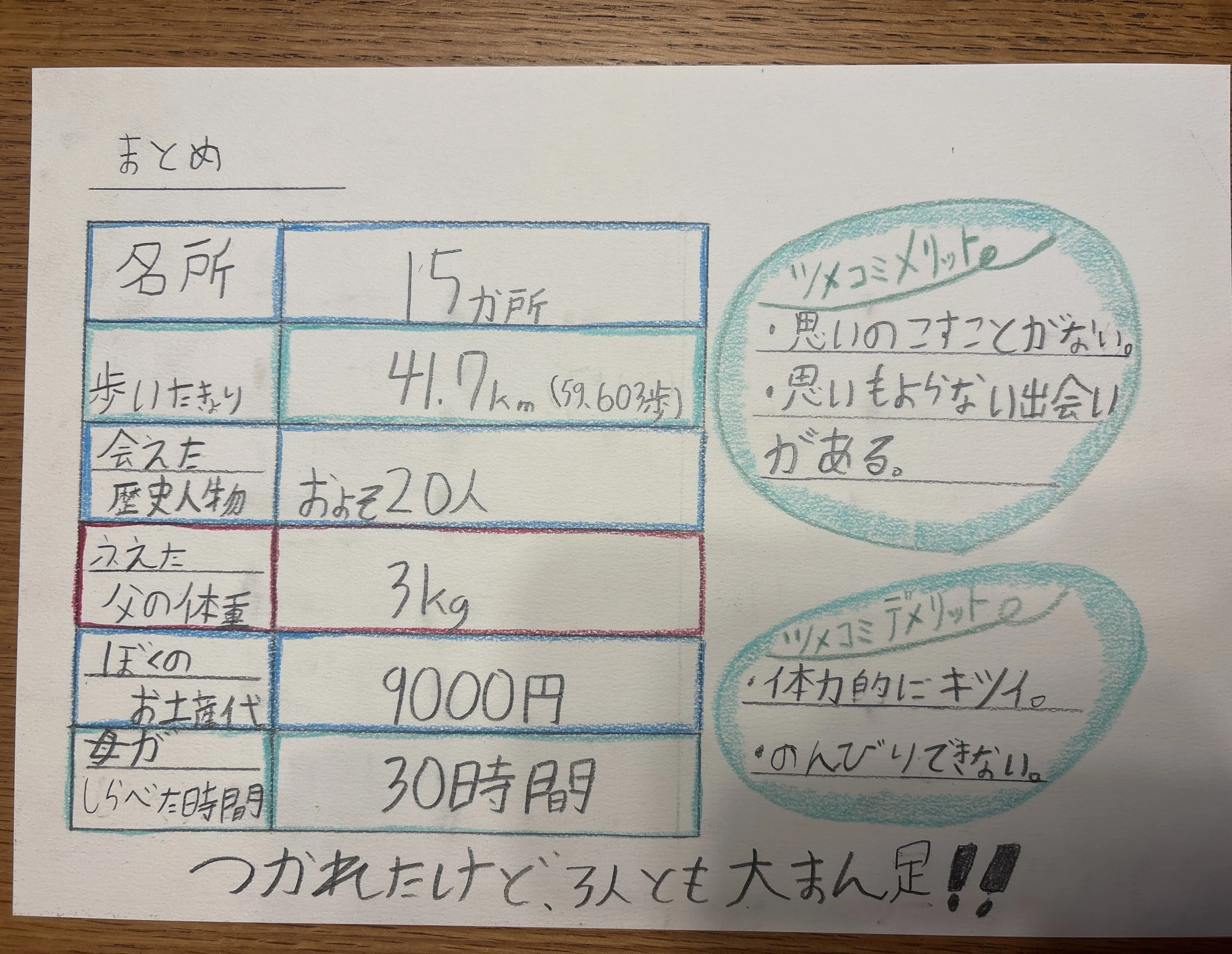 The theme of the independent research project was 'How My Mother Plans ...