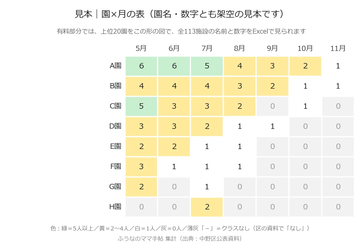 [2026 Fiscal Year Edition] Nakano Ward, Tokyo: Monthly Trends in ...