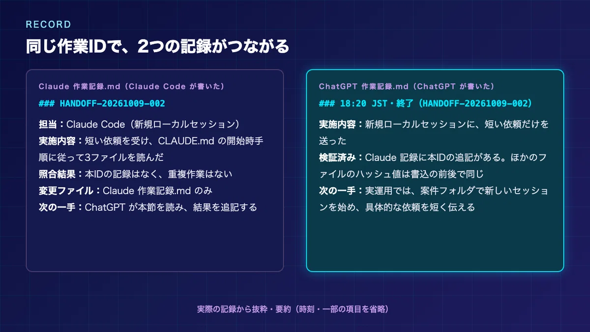 [Obsidian × Claude Code × Codex] Even if Claude runs out of tokens ...