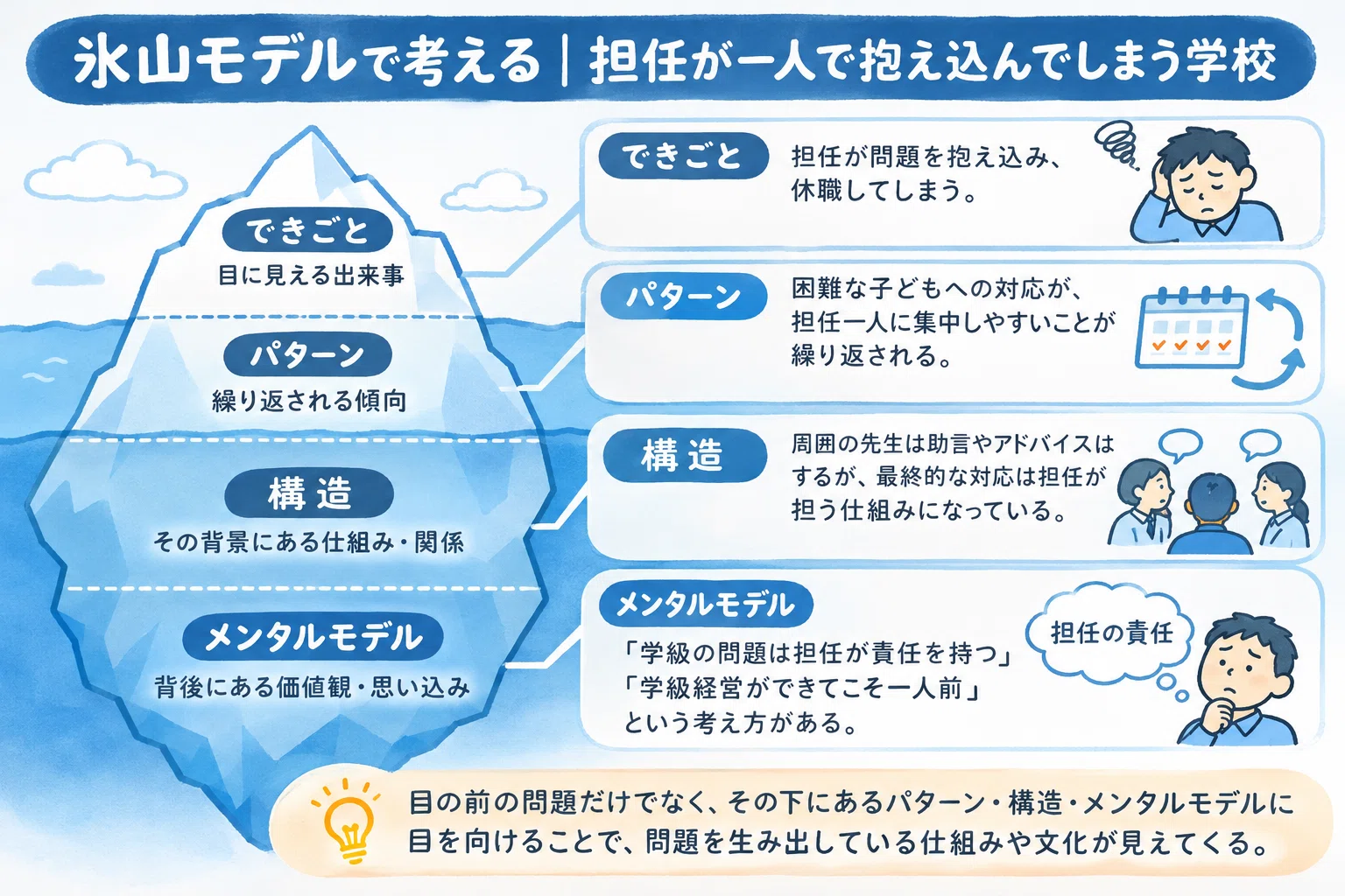 Reflections on Systems Thinking (1): Whose Responsibility Is a ...