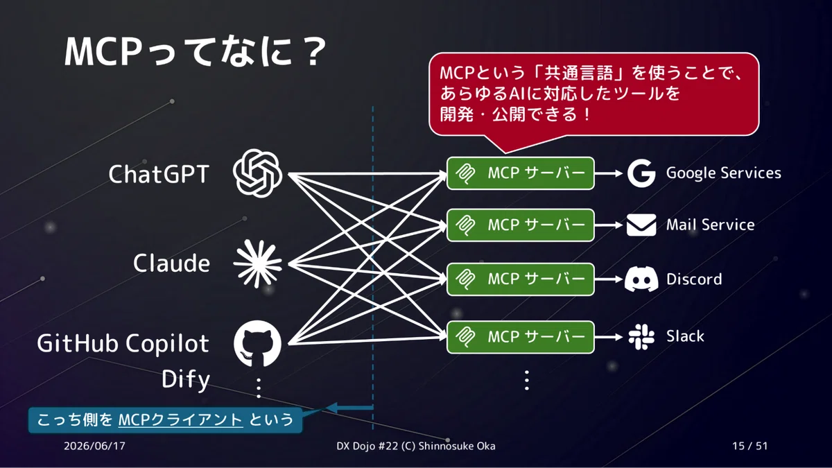 [Hands-on Project] How can we build AI's 'limbs' together? — Trial and ...