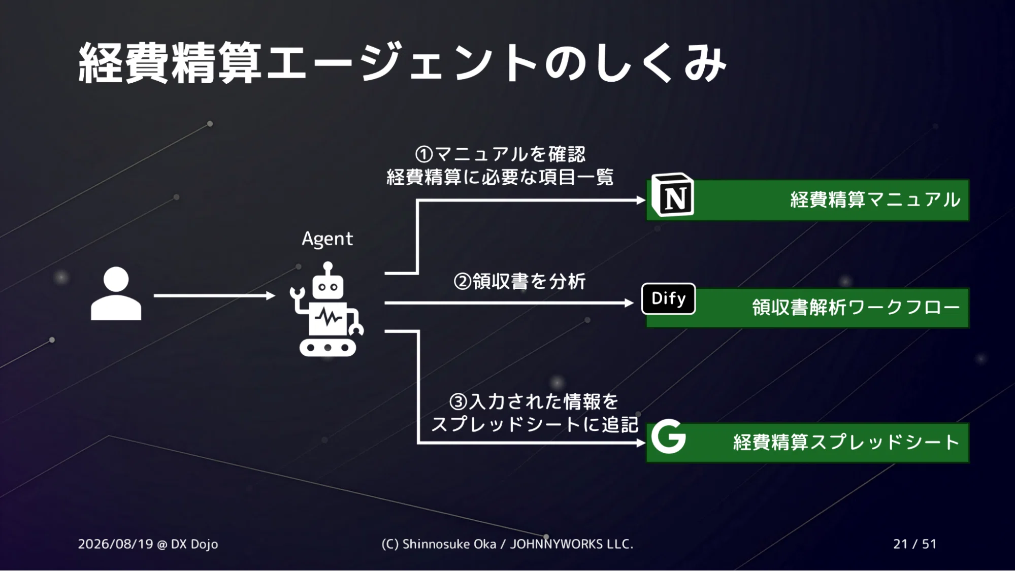 [Hands-on Project] How can we build AI's 'limbs' together? — Trial and ...