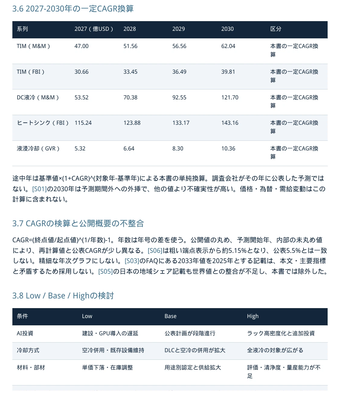 Chain Specifications.pdf Thermal Management Materials and Cooling Components Market for ...