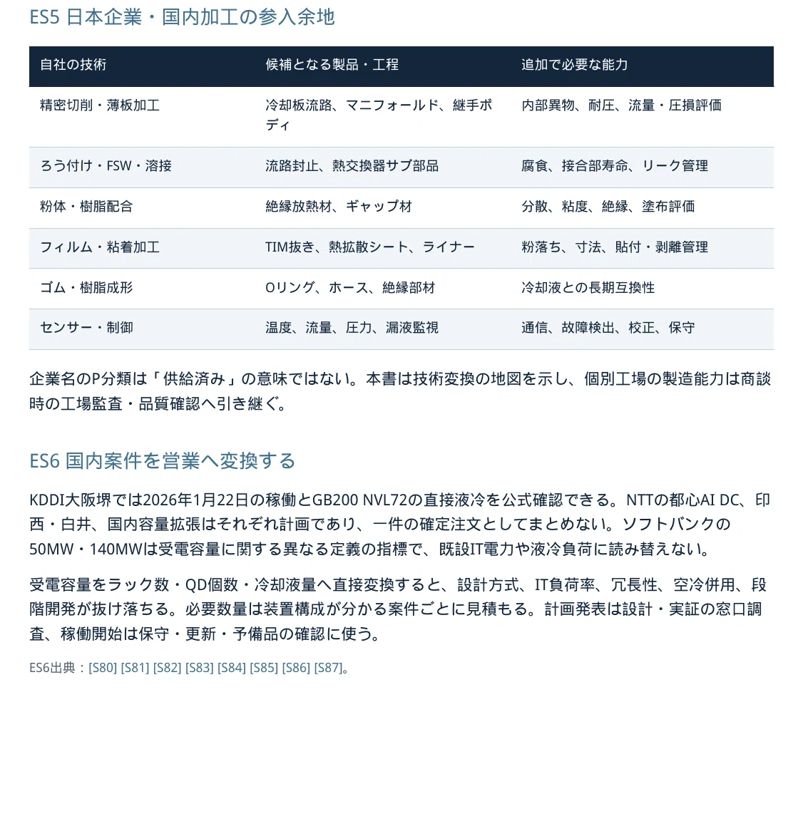 Thermal Management Materials and Cooling Components Market for ...