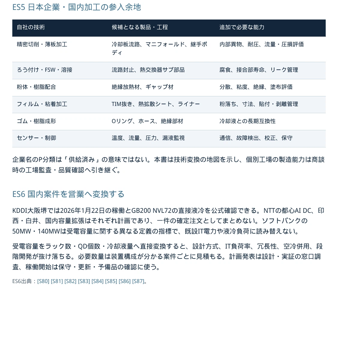Chain Specifications.pdf Thermal Management Materials and Cooling Components Market for ...