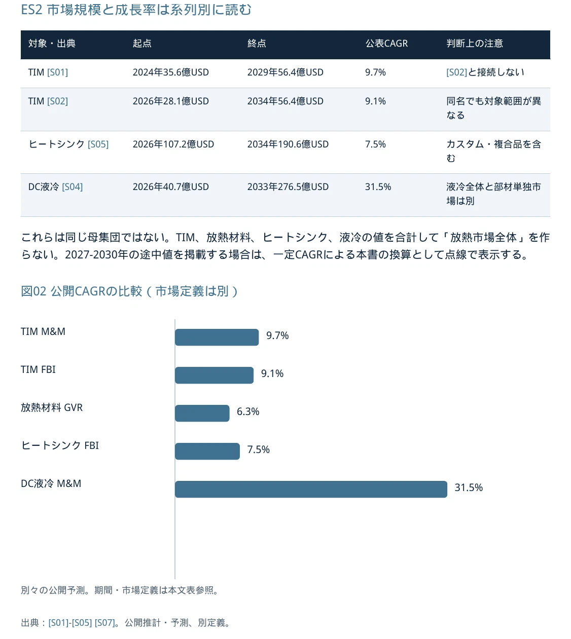 Chain Specifications.pdf Thermal Management Materials and Cooling Components Market for ...