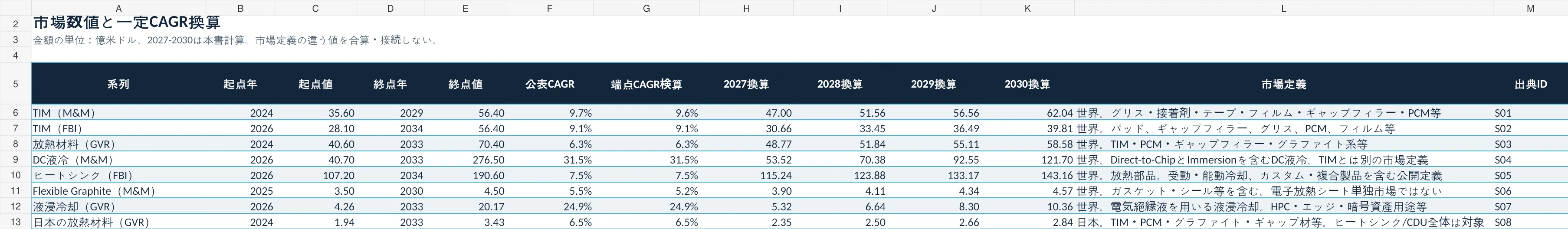 Thermal Management Materials and Cooling Components Market for ...