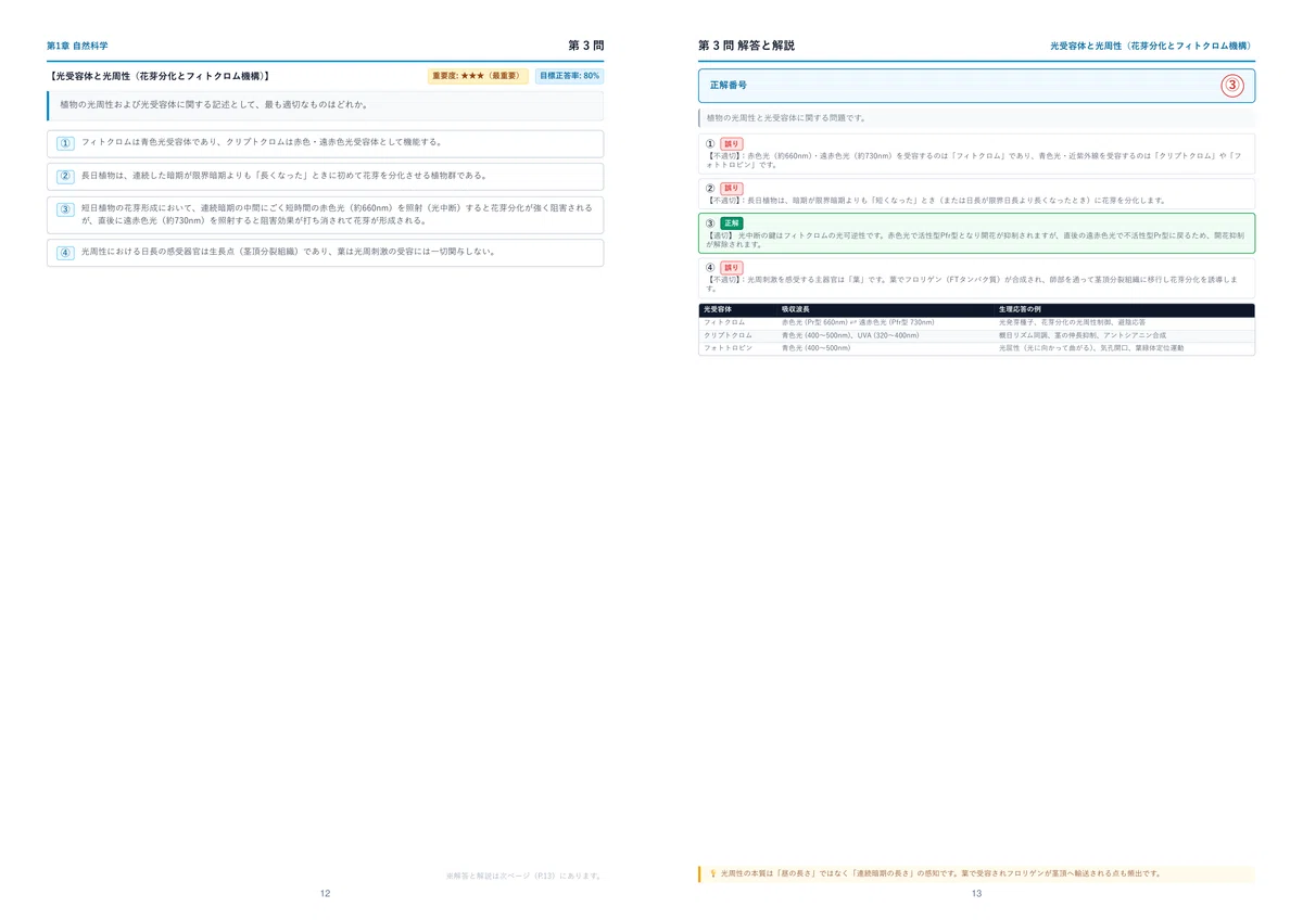 [2026 Latest Edition] Green & Flower Exam WEB Selected Problem ...