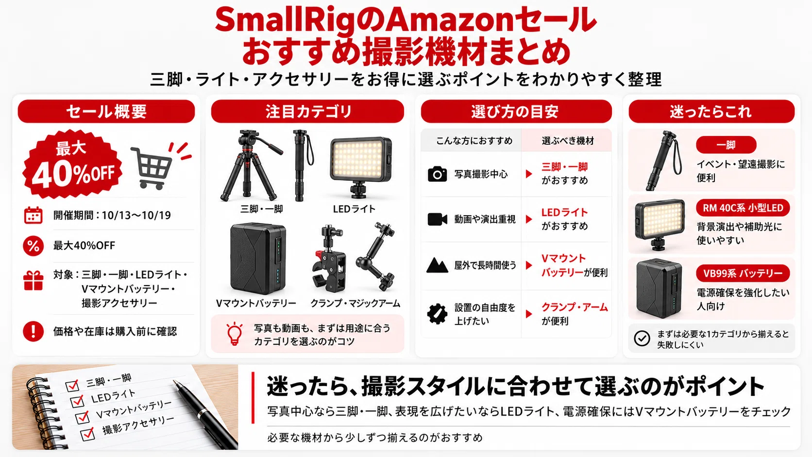 [Up to 40% OFF] Recommended SmallRig Photography Gear in Amazon Sale ...