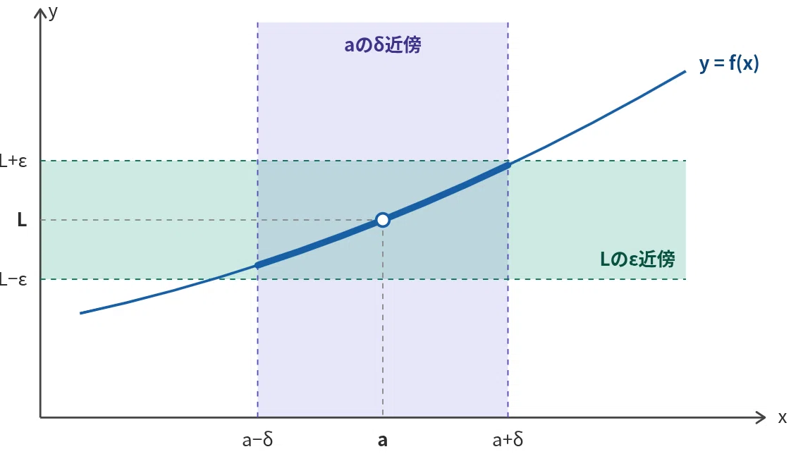 [Lecture 3] ε-δ Logic | Calculus Series for Math II #3 | Mathematical ...