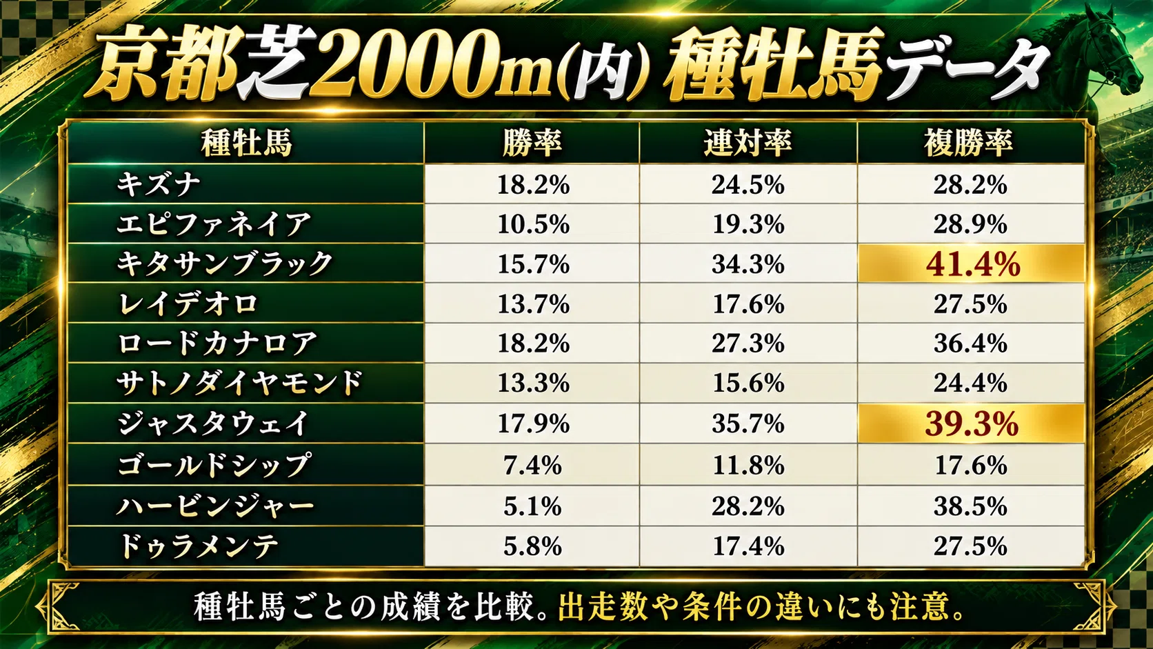 Kyoto Turf 2000m (Inner) Course Strategy｜NORTHERN