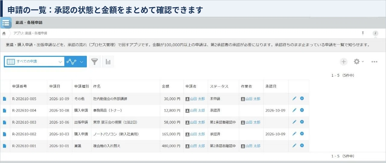 [kintone Standard Course] Approval and Application App Template (with ...