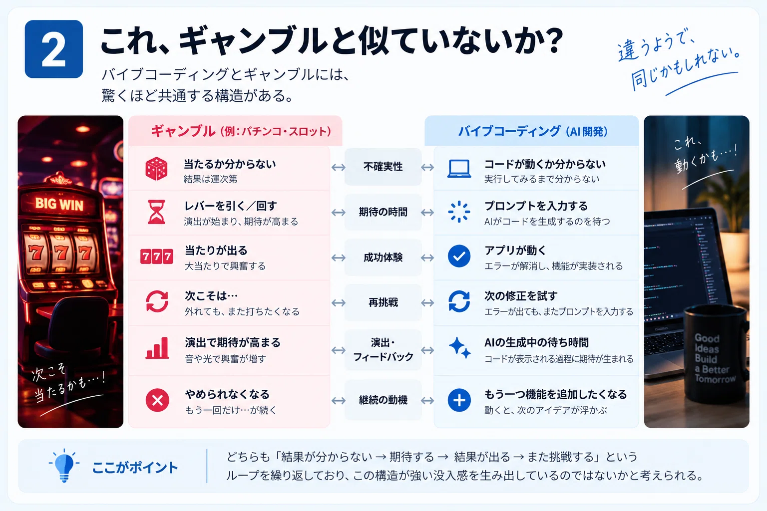 Is Vibe Coding Creating the Same Pleasure as Gambling?｜tokyoworklog