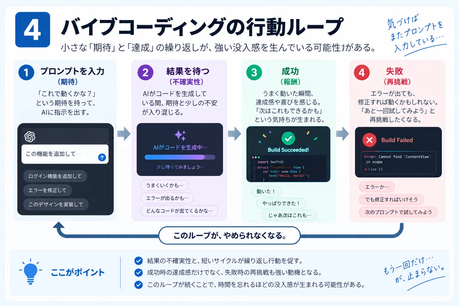 Is Vibe Coding Creating the Same Pleasure as Gambling?｜tokyoworklog