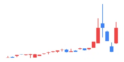 2023/10/05 TSE All Stocks EXCEL Stock Price Ranking & Theme Analysis｜東証 ...