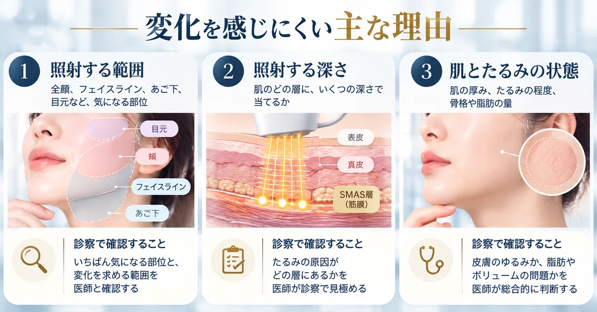 Ultherapy Frequency and Shot Count: How Are They Decided? A Clinical ...