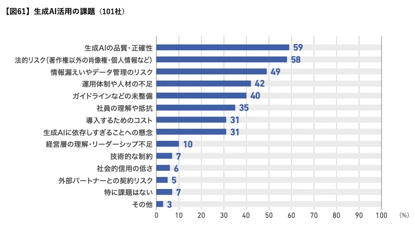 #02 [White Paper Introduction 1] Worried about copyright, yet 40% of ...