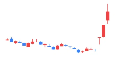 2023/10/25 TSE All Stocks EXCEL Stock Price Ranking & Theme Analysis｜東証 ...
