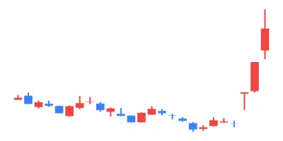 Communication Matrix Format Excel 2023/10/25 TSE All Stocks EXCEL Stock Price Ranking & Theme Analysis|東証 ...
