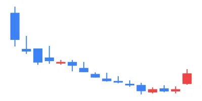 2023/10/25 TSE All Stocks EXCEL Stock Price Ranking & Theme Analysis｜東証 ...