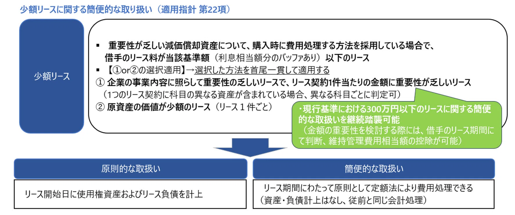 会計関連アップデート情報（2026年9月）Vol.5｜マネジメントハブ
