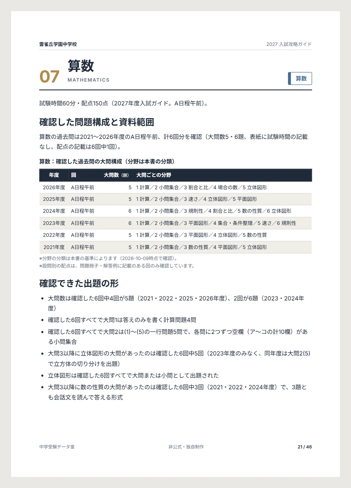 [2027 Academic Year] Hibarigaoka Gakuen Junior High School Entrance ...